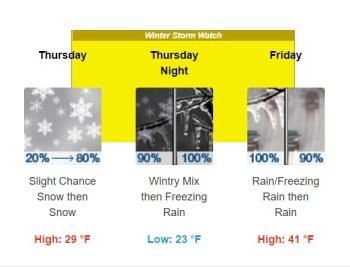 winter weather